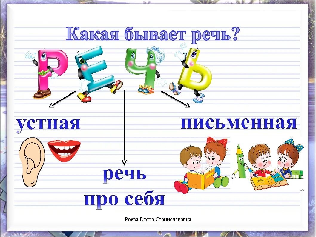 Конспект урока 1 класс язык и речь. Устная речь и письменная речь. Речь бывает устная и письменная. Виды речи устная и письменная речь. Виды речи устная и письменная.