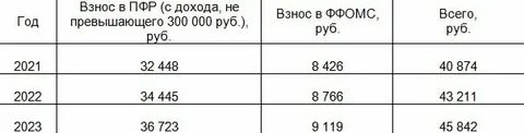 Взносы омс 2023 году