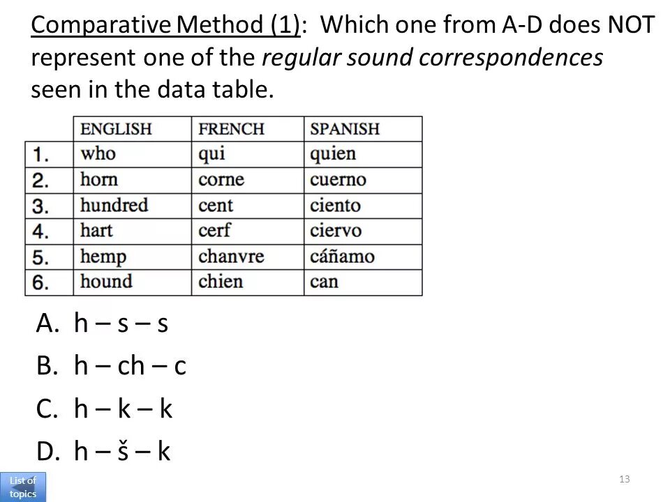 Comparative historical method. Comparative methodology. Comparative method Linguistics. Comparison method