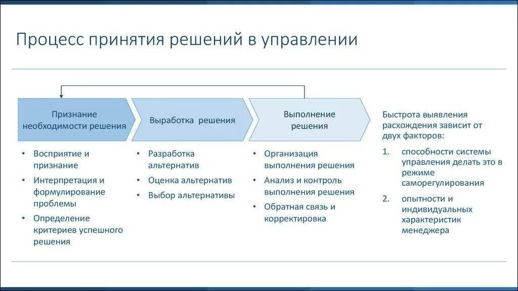 Результат создания системы