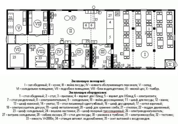 Помещение профильной организации. Схема складского помещения на предприятии общественного питания. Схема горячего цеха на предприятиях общественного питания. Схема расположения оборудования в соусном отделении горячего цеха. Схема горячего цеха на предприятии общепита.