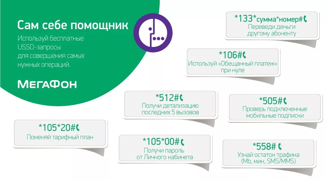 Мегафон номер телефона официального сайта мегафон. Платные услуги МЕГАФОН команда. Как проверить подключенные услуги на мегафоне. МЕГАФОН номера услуг. Полезные команды МЕГАФОН.