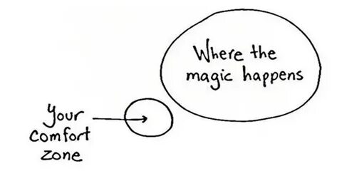 Get happen