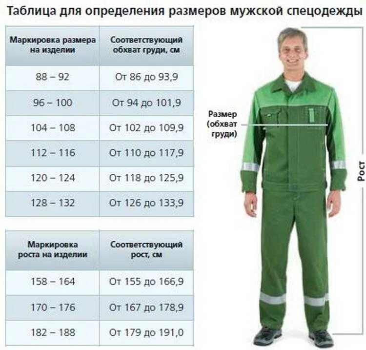 Таблица размеров по росту мужчины. Размеры спецодежды. размер спецодежды мужской. размеры спецодежды таблицы. размер рабочей одежды мужской таблица.