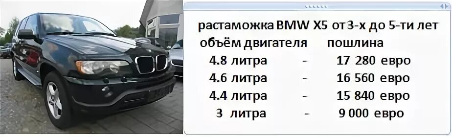 Изменения растаможки авто с 1 апреля 2024. БМВ х5 растаможка. Растаможка машин. Растаможка BMW x5. Растаможка авто 2005 года.
