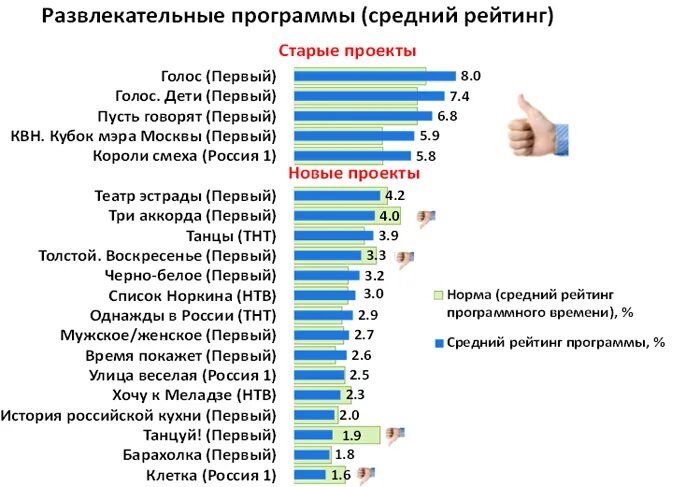Анимационная программа. Самые популярные телевизионные программы в россии. Развлекательная программа. Виды развлекательных программ. План анимационных мероприятий в отеле.