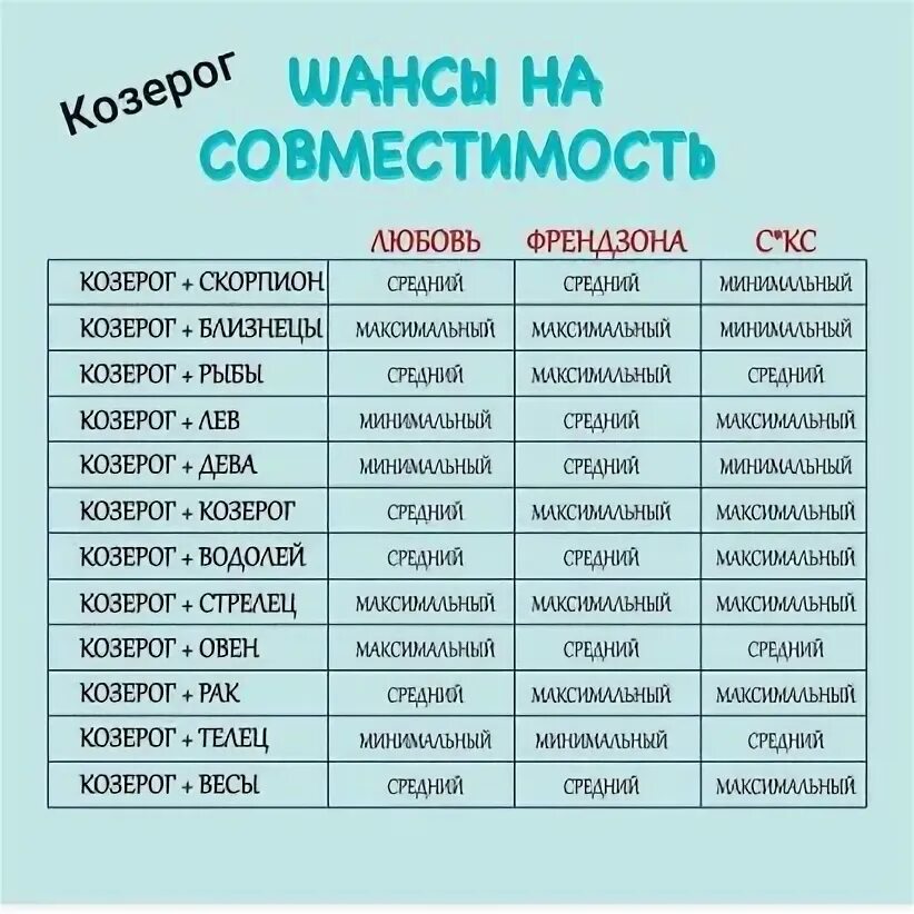 Лев и весы совместимость. Шансы на совместимость Лев. Лев-весы совместимость знаков. Шансы на совместимость рыбы.