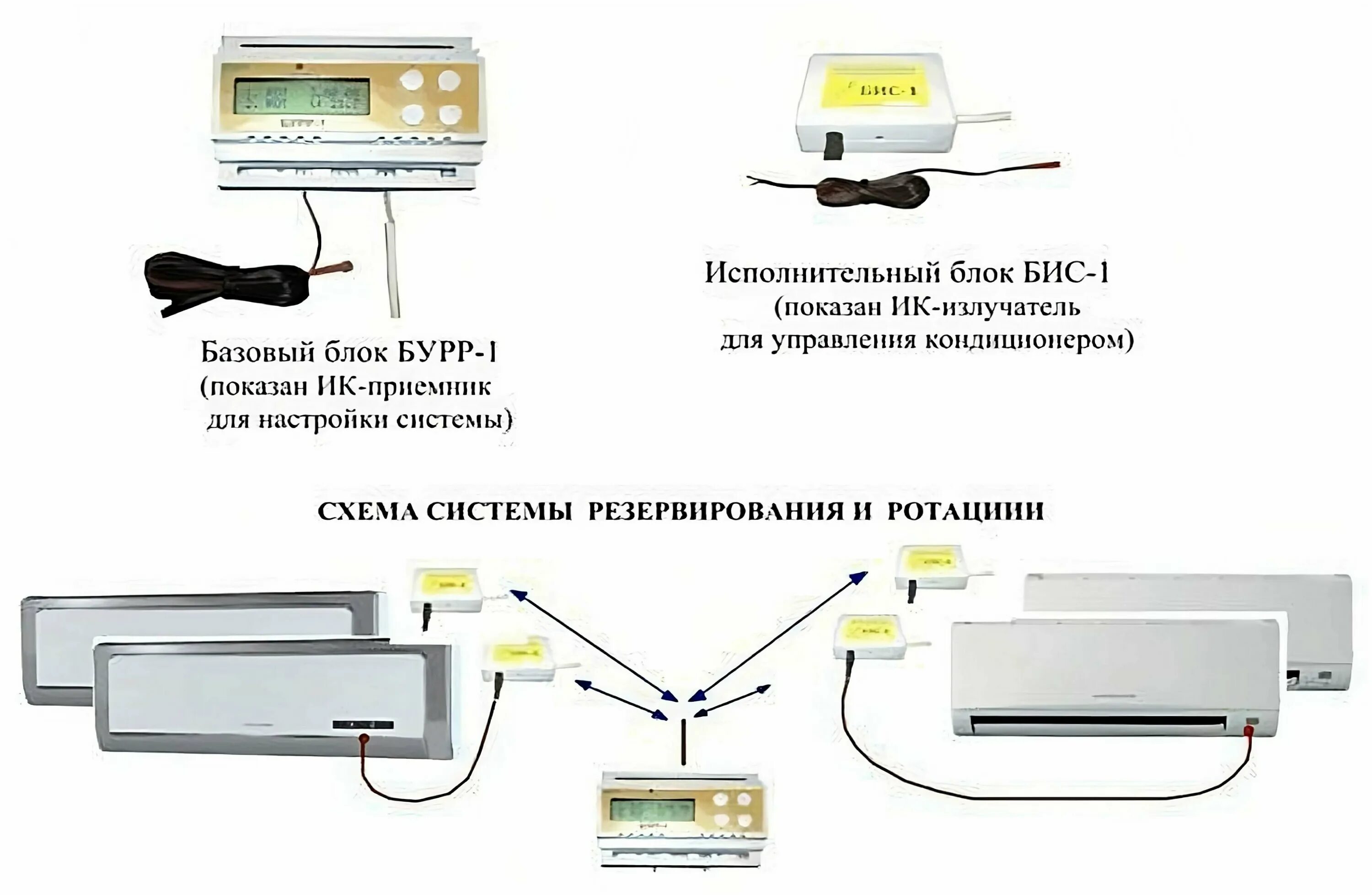 Блок ротации кондиционеров бурр-1м. Бурр-1м управляющий блок ротации pdf. Управляющий блок ротации бурр-1м. Основной блок ротации бурр-1м. Исполнительный блок ротации бис-1м (для бурр-1м).