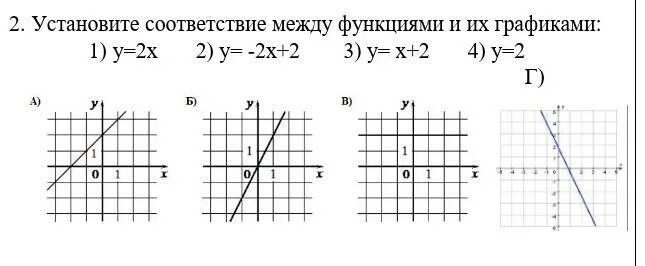 Установите соответствие между графиками 2х 3 Ответы : помогите решить соответствия