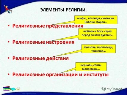 Религиозные действия это