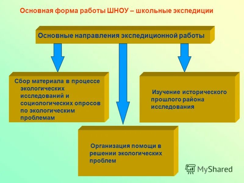 Работа с собранным материалом