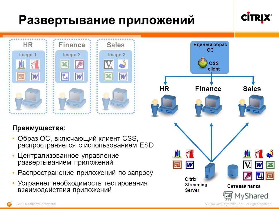 Разработка стратегии развертывания приложений. Централизованное схема. Схема развертывания сайта на сервере. Система развертывания приложений. Система развертывания приложений.