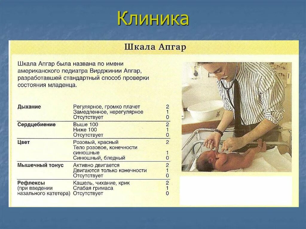 Асфиксии новорожденных клинические. Асфиксия новорожденных клиника. Основные клинические проявления асфиксии новорожденного. Профилактика асфиксии недоношенных. ЧДД У новорожденных с асфиксией.