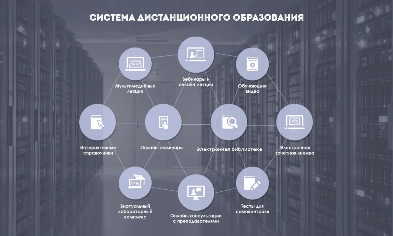 Система вся россия. Система электронного обучения. Система дистанционного образования. Подсистемы дистанционного обучения в вузе. Система цифрового образования.