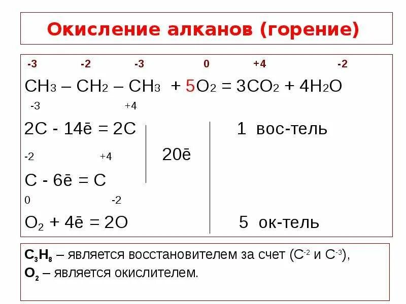 Окислительное горение. Окисление горение алканов. Сн3-сн2-сн3. (Сн3со)2о. 2 2 2 2.