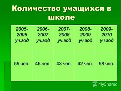 Сколько будет 44 16