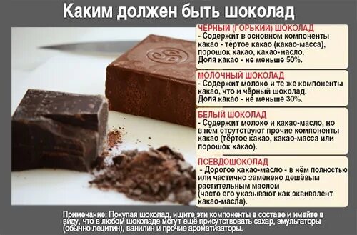 Содержание какао в шоколаде. Что содержится в горьком шоколаде. польза шоколада. горький шоколад калорийность. шоколад по госту.