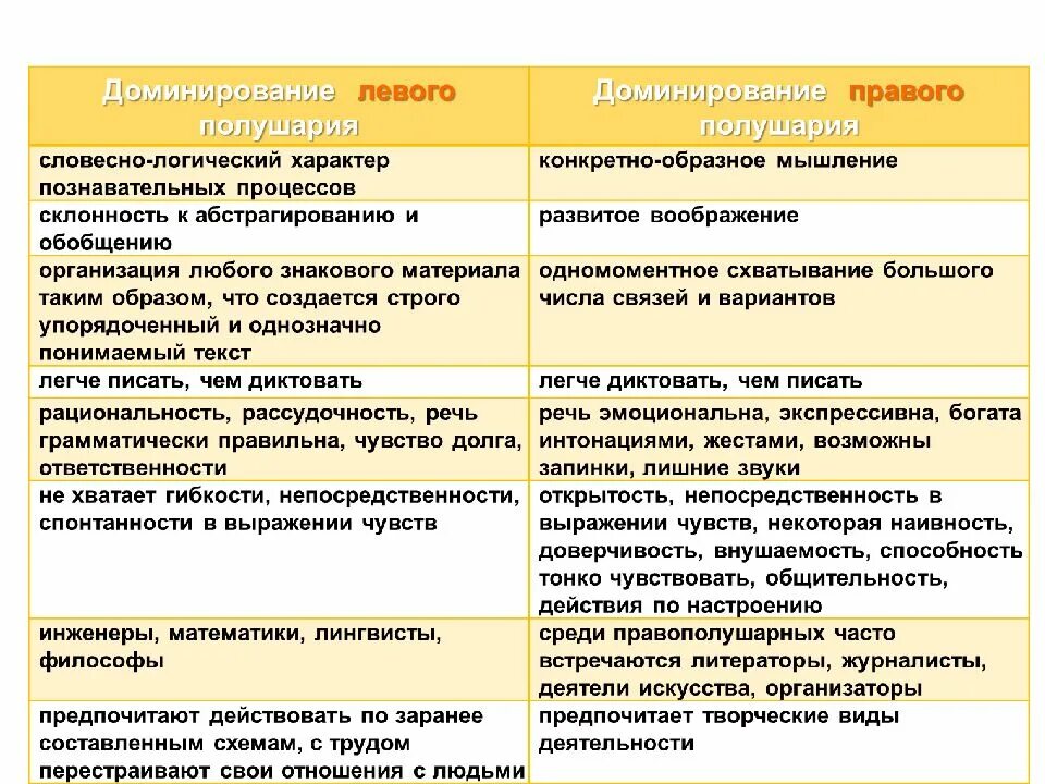 Сигнальные системы мышление и речь. 1 сигнальная система и 2 сигнальная система. сигнальные системы человека первая и вторая таблица. сравнительная характеристика первой и второй сигнальных систем. первая сигнальная система и вторая сигнальная система таблица.