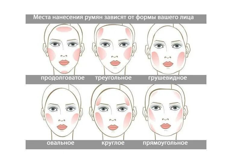 Лицо мест. Нанесение румян на квадратное лицо. наносим румяна на овальное лицо. зона нанесения румян. схема нанесения румян для квадратного лица.