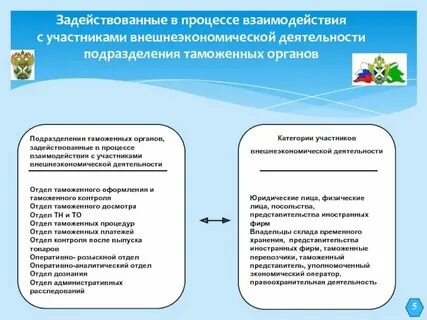 Взаимодействие таможенных органов с правоохранительными органами