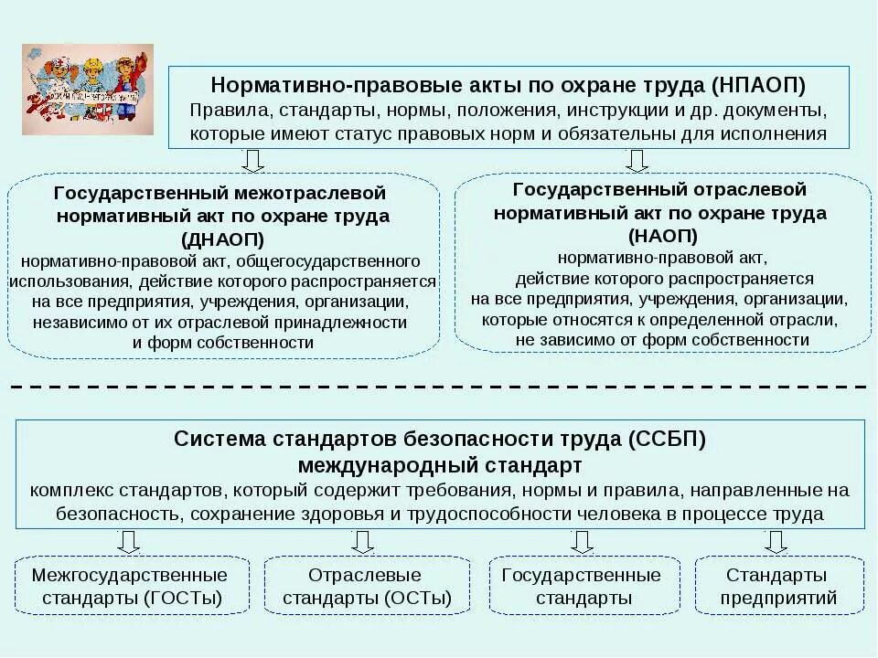 Документы содержащие охрану труда. Документы содержащие охрану труда. Документы содержащие охрану труда. Нормативно правовые акты по технике безопасности. Документы регламентирующие деятельность по охране труда.