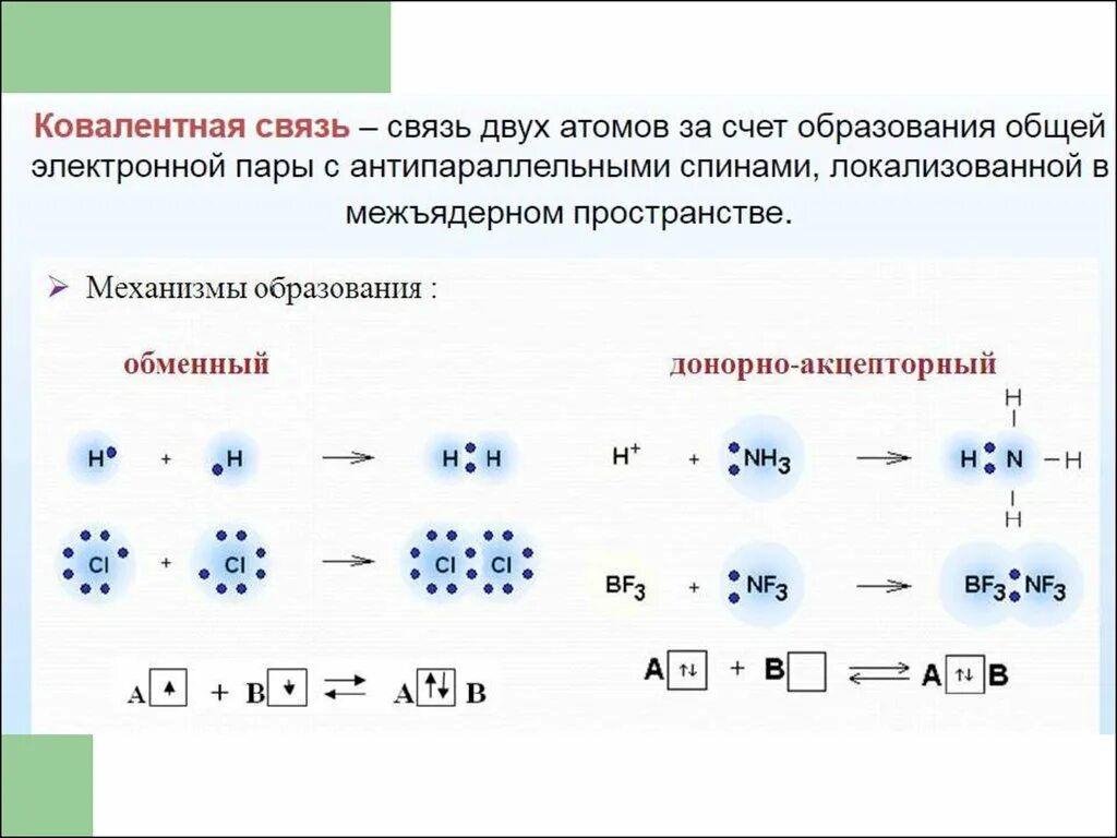 Схема образования химической связи ki. Механизм образования ковалентной связи схема. No2 образование ковалентной связи. No схема образования химической связи.