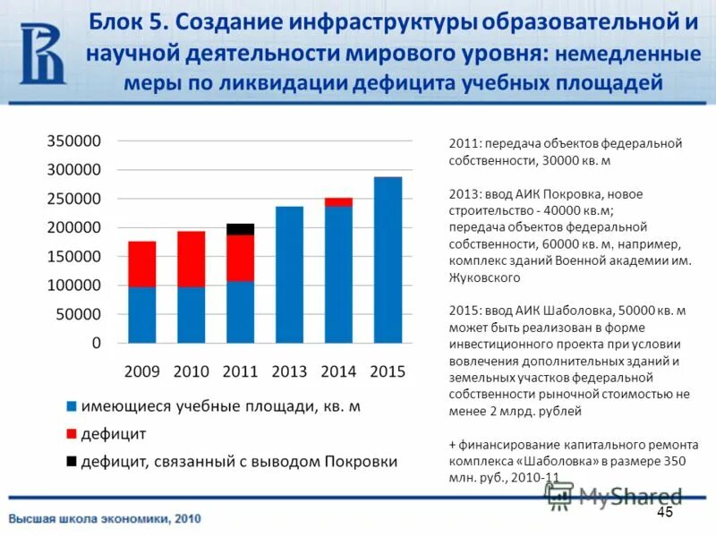 неконтролируемый рост населения. дефицит площади. дефицит площади. коммерсантъ фото офиса. сокращение площади пахотных земель.