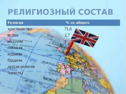 Этнический и религиозный состав великобритании