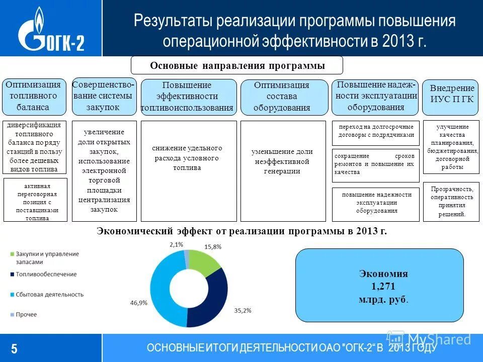 Повысьте уровень всех элементов операционных усилений геншин. Повышение операционной эффективности. Операционная эффективность. План мероприятий по повышению операционной эффективности. Повышение операционной эффективности предприятия.