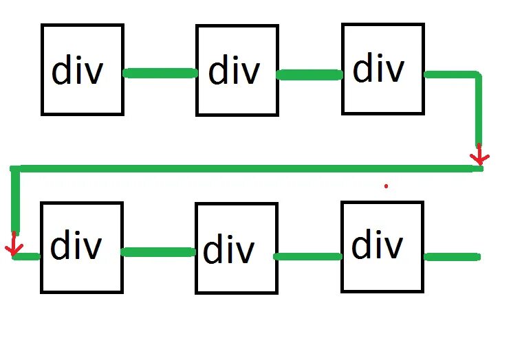 Подключение ксс. Псевдоэлемент линия CSS. Подсоединение ксс. Отцентрировать div.