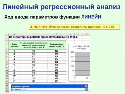 Регрессионный анализ данных