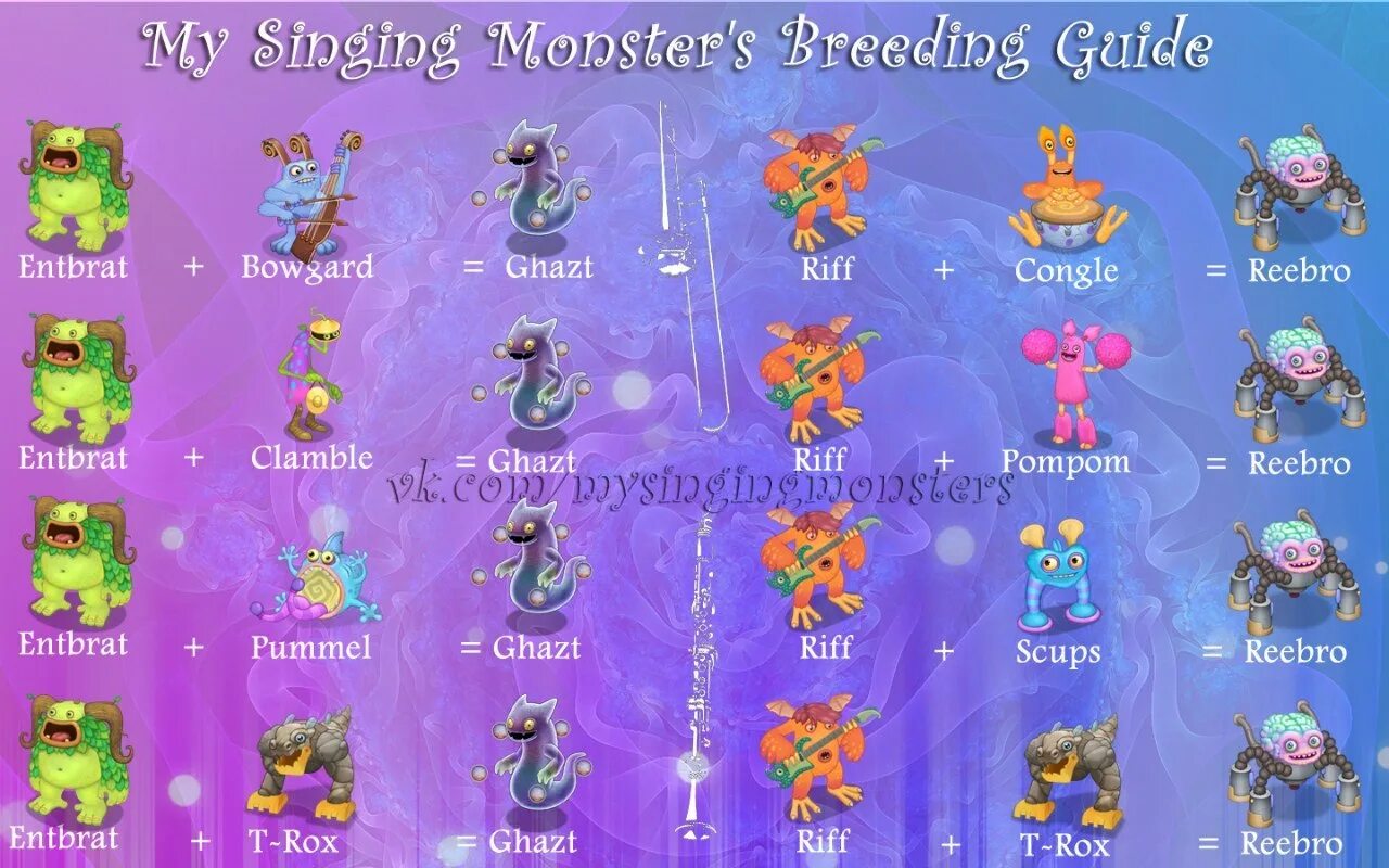 Скрещивания монстров в my sing monsters. My singing Monsters скрещивание. Таблица выведения монстров в my singing. Комбинации монстров в my singing Monsters. My singing Monsters таблица выведения.