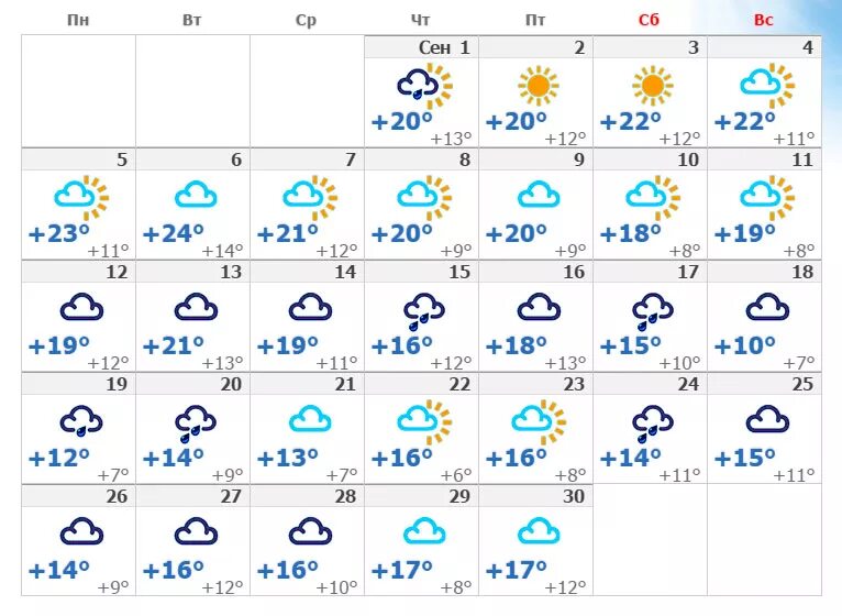 Погода новгород 30 дней