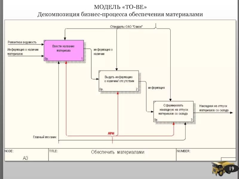 Арм модель магазин. Модель to be бизнес-процесса. Модель to be. As is бизнес процессы. Модель as is и to be.