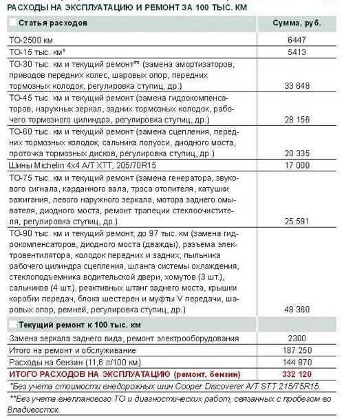 Расход топлива 21214 инжектор. Нива шевроле расход топлива на 100. расход топлива нива 2121 инжектор. расход топлива нива шевроле 1.7 таблица. расход топлива на 100 километров нива шевроле.