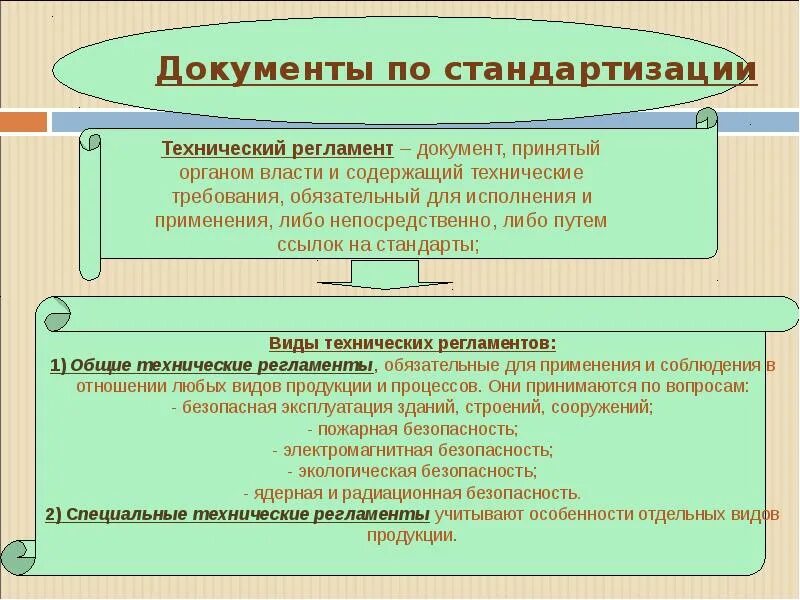 Документ принятый органами власти