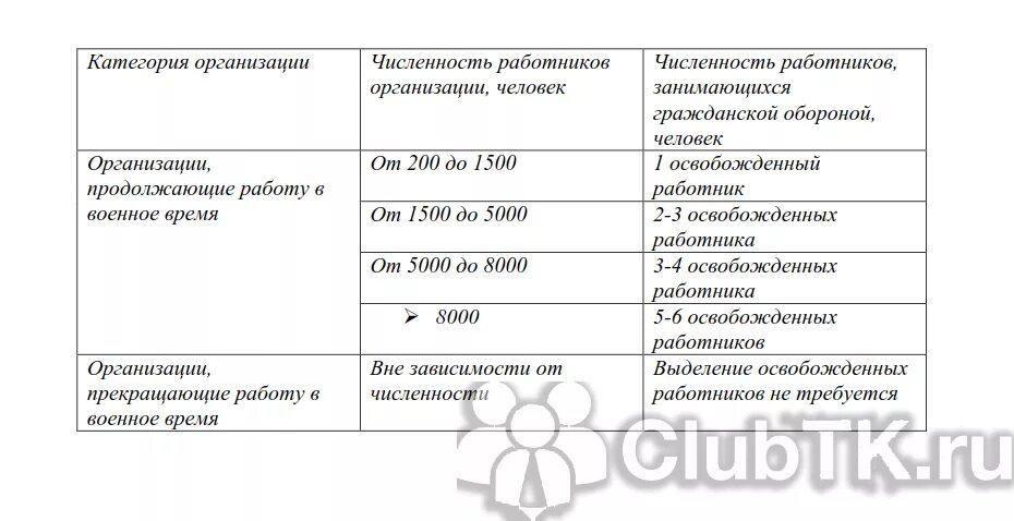 Положение о предприятии 2025. Журнал инструктажа по гражданской обороне 2025. программа вводного инструктажа по гражданской обороне 2025. вводный инструктаж по го чс на предприятии. журнал повторного инструктажа по гражданской обороне образец.