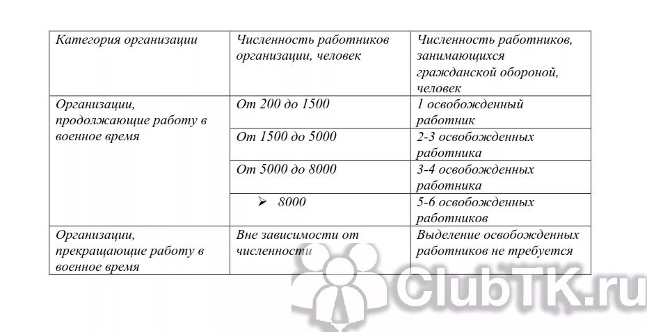 Инструктаж по чс в организации периодичность. Журнал инструктажа по гражданской обороне 2021. Программа вводного инструктажа по гражданской обороне 2020. Вводный инструктаж по го ЧС на предприятии. Журнал повторного инструктажа по гражданской обороне образец.