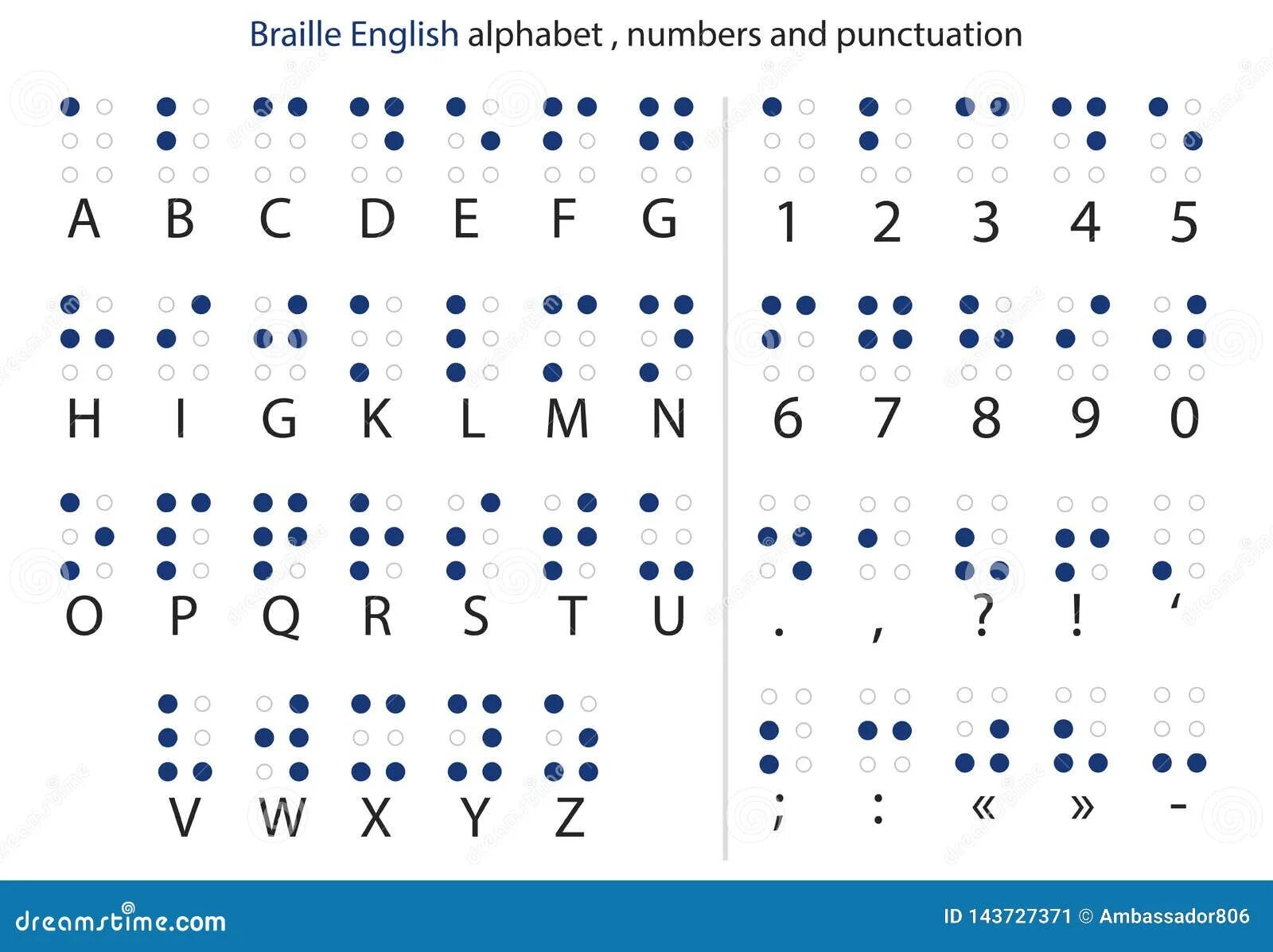 Азбука Луи Брайля. Шрифт Брайля цифры и знаки. Таблица Брайля на английском. Алфавит Брайля для слепых цифры.