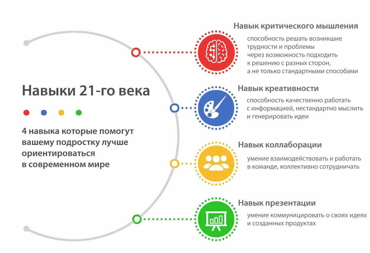 Компетенции специалистов будущего. Навыки 21 века. 4 к компетенции 21 века в образовании.