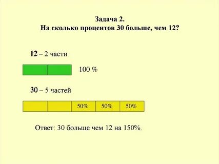 Сколько процентов на колонке