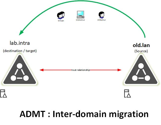 Ad domain