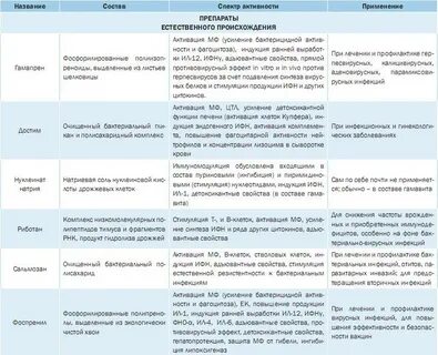 Немозол лямблиоз схема