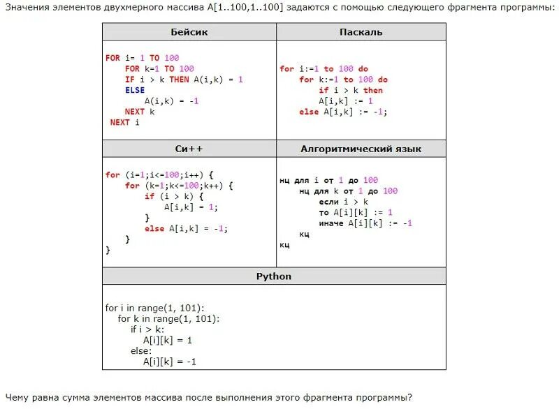 Чему равна сумма элементов массива. Фрагмент программы: выводит.... Что выполняет следующий фрагмент массива. Определите что выведет этот фрагмент программы.