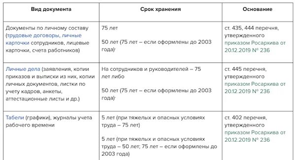 Срок хранения актов в организации. Срок хранения документов в организации в 2023 году таблица. Сроки хранения кадровых документов 2022 таблица. Срок хранения кадровых документов в организации в 2022 году таблица. Срок хранения приказов по личному составу.