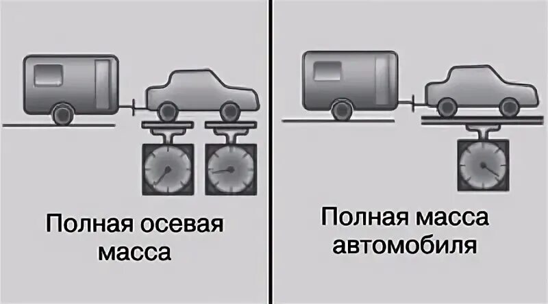 Буксировка прицепа в населенном пункте скорость