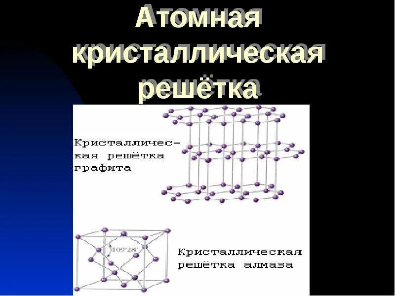 5 атомную кристаллическую решетку имеет