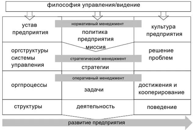 Философия управления персоналом. Философия и стратегия управления персоналом. Философия управления персоналом таблица. Стратегия миссия видение и философия компании.