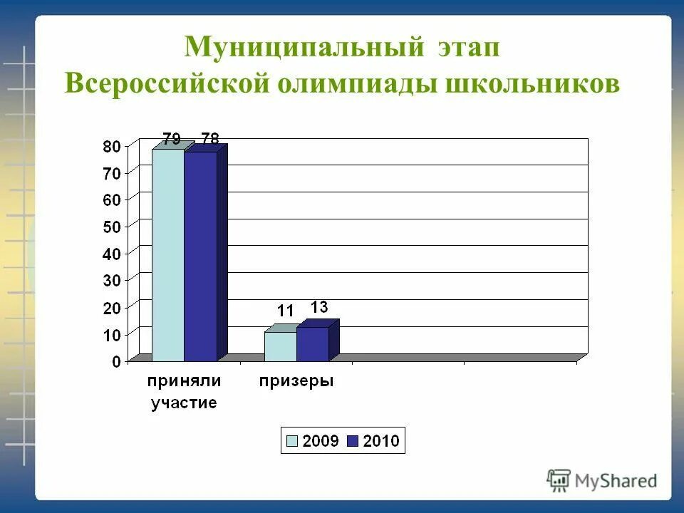 Итоги работы школы за 1 полугодие. Уровень успеваемости учащихся 1 класса. Итоги работы школы за 1 полугодие. Итоги работы школы за 1 полугодие. Итоги работы школы за 1 полугодие.
