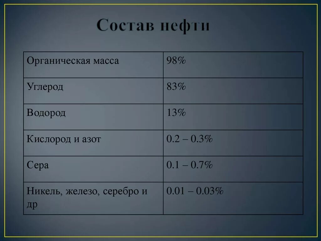 Состав нефти. Состав нефти и нефтепродуктов. Вещества входящие в состав нефти. Химический состав нефтепродуктов. Первая группа нефти